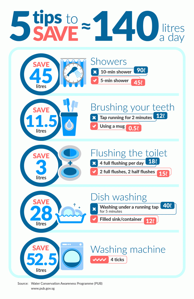 5 tips to save water 663x1024 1