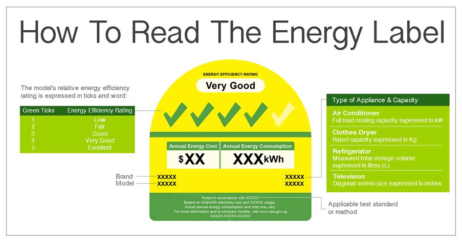 energy saving appliance rea