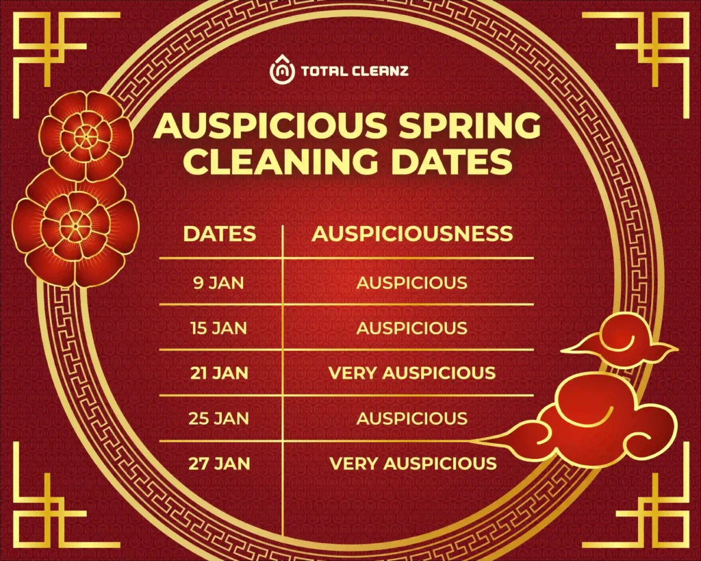 total cleanz blog post auspicious spring cleaning dates cny 2025 graphic v2