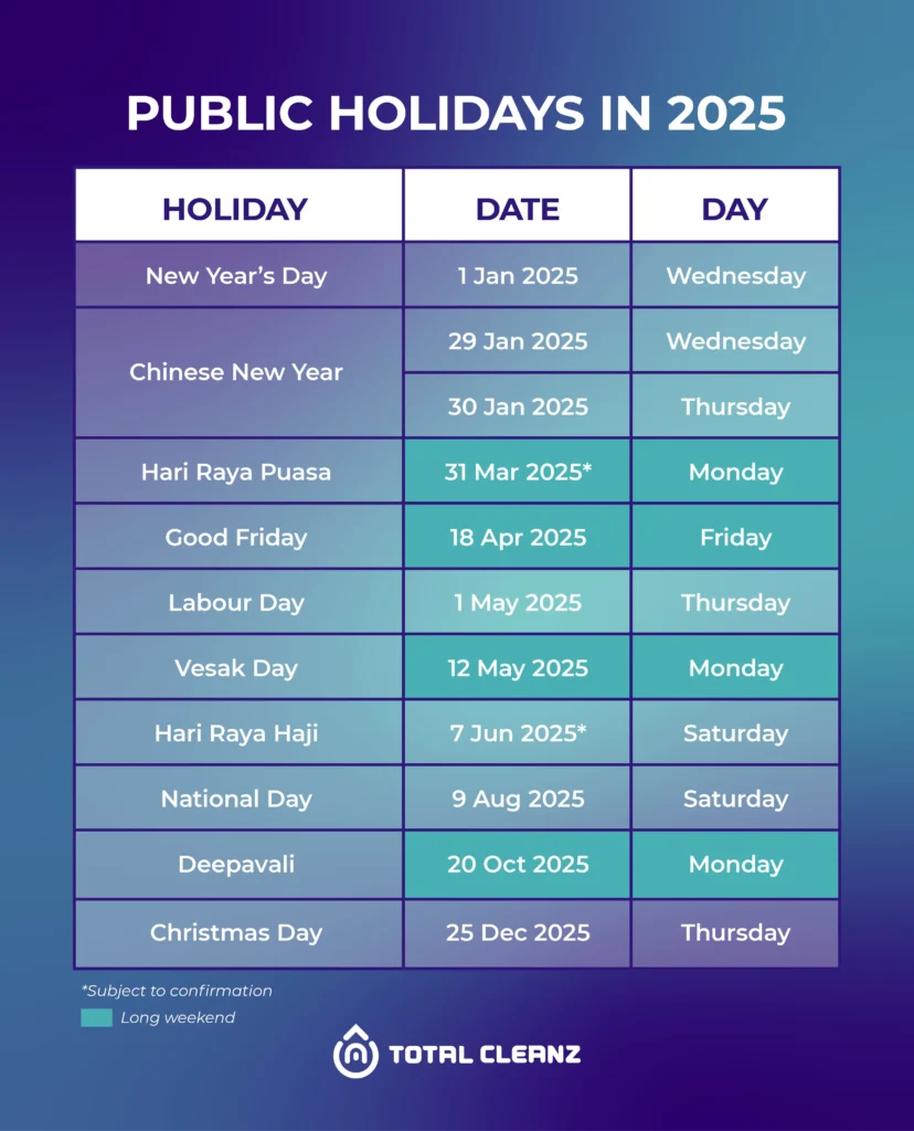 total cleanz blog post public holidays 2025 table